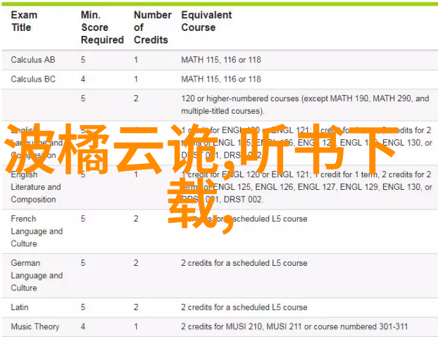 文化边缘课本上不讲的民间传说