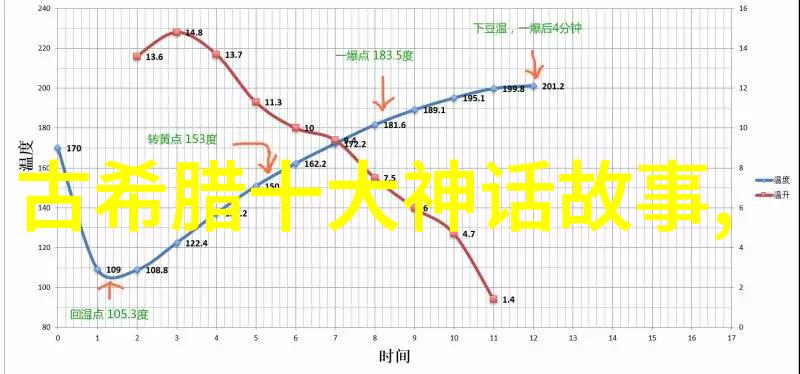 清朝时期见皇帝不下跪的人有哪些反复探究后宫制度的秘密