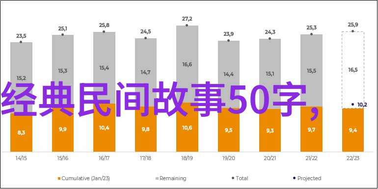 中华上下五千年历史故事古代帝王的辉煌与民间英雄的传奇