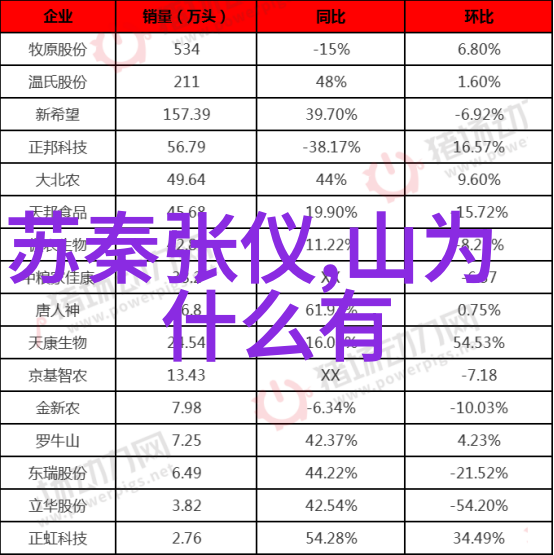 轩辕大帝中国历史1912-1949的雄主