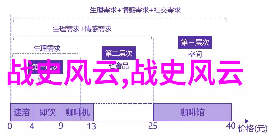 时间的迷雾追寻野史中那些神秘传说