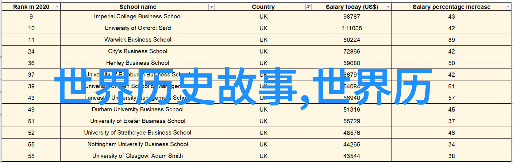 课本上不讲的-那些未被教科书涵盖的生活真相