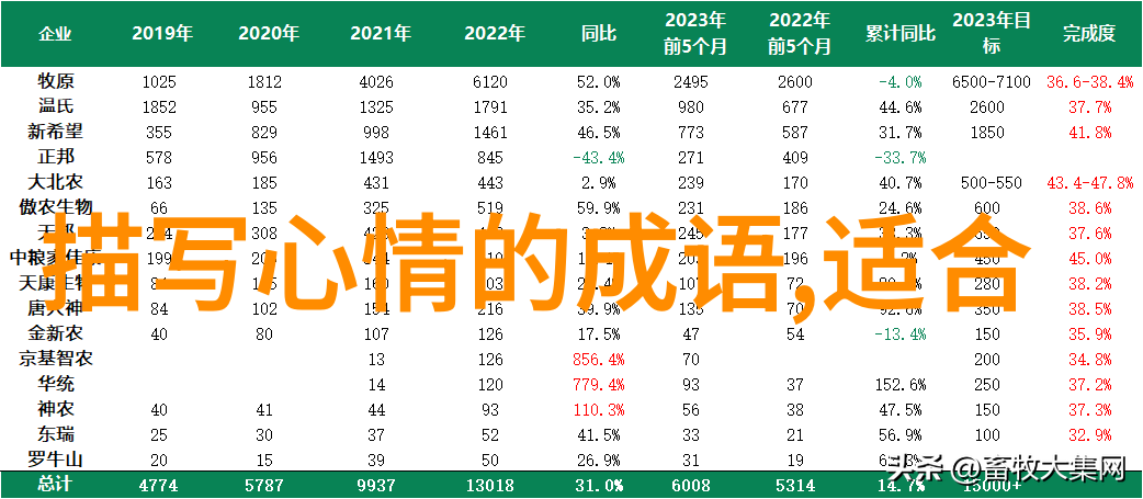 明朝17位皇帝的统治顺序与历史足迹