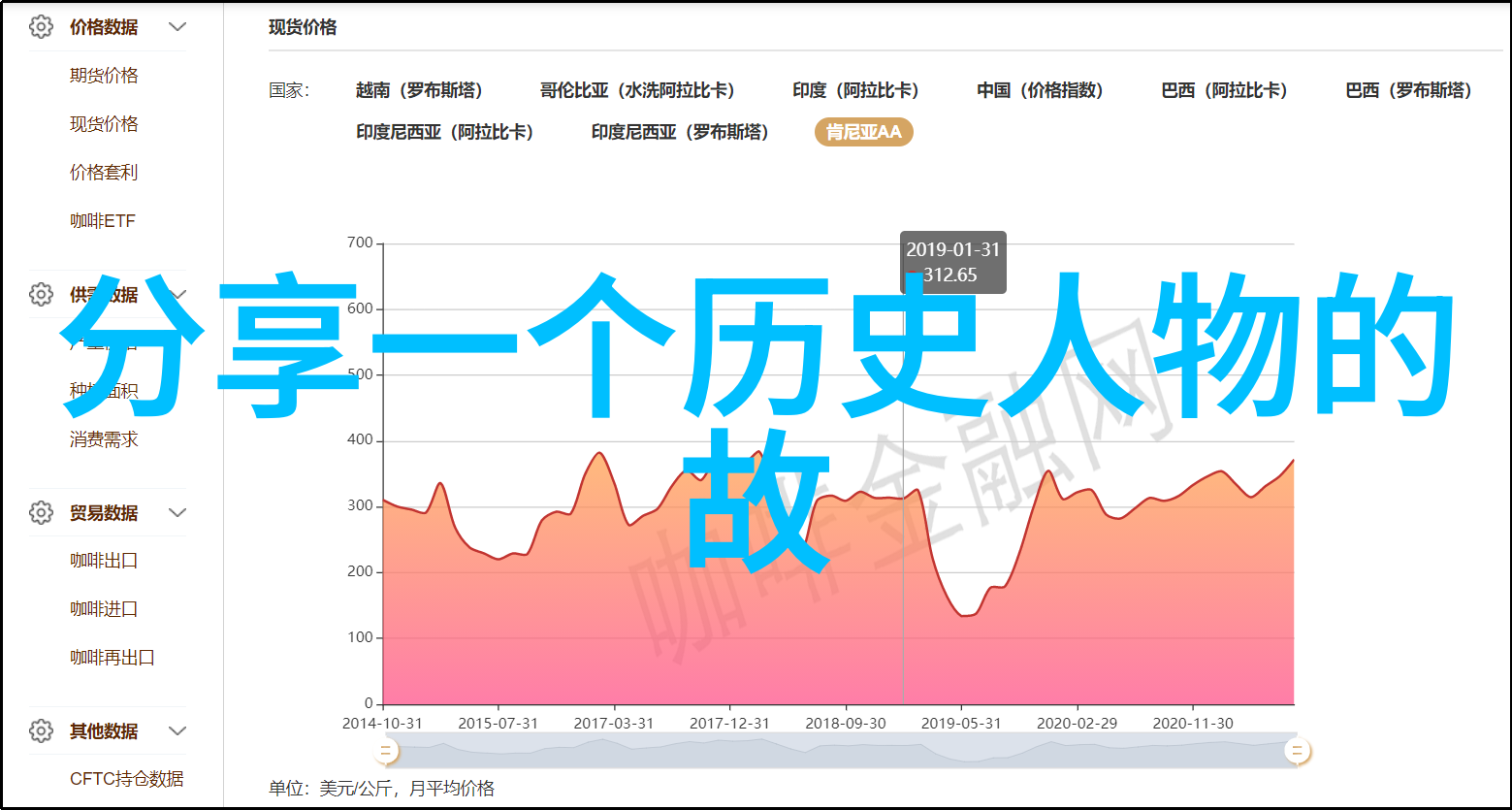 天降神仙1988年奇迹般的降临