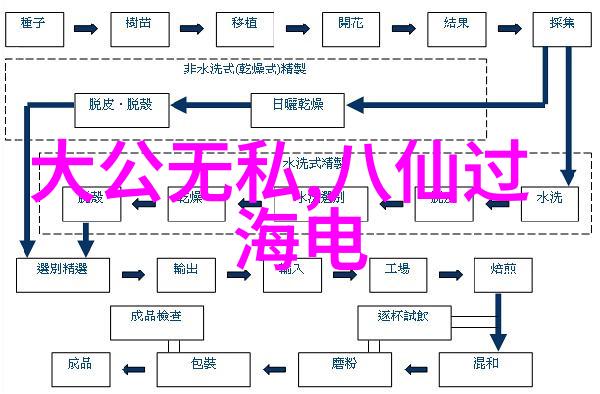 魔法学校里的学习乐趣儿童免费故事大全介绍