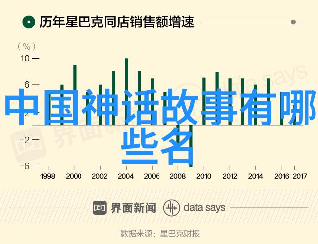 奥林匹斯山的风暴宙斯与波塞冬的争斗