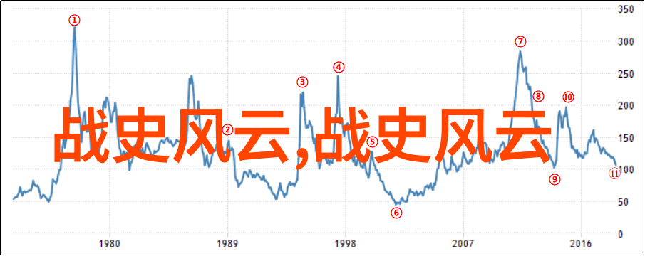 龙椅下的阴谋宋朝皇帝权力斗争史