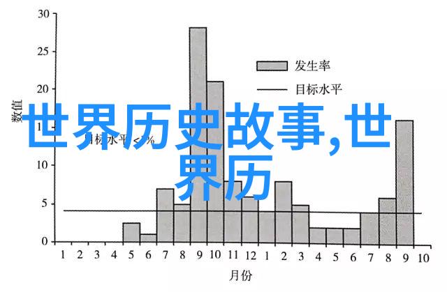 历史朝代时间轴-穿越千年中国历代兴衰的辉煌时刻