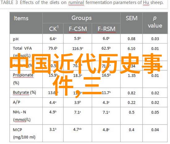 古代历史故事探究四年级学生的历史认知与想象