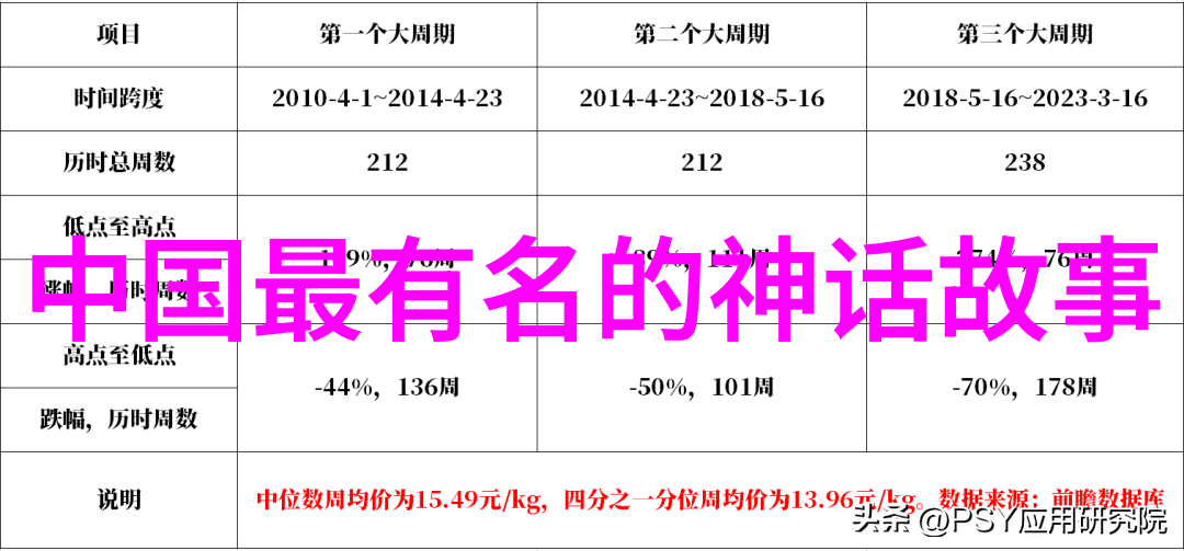 中国民间故事 风雅钱塘何物湖光动诗情十个历史典故成语悠悠往事让人沉醉