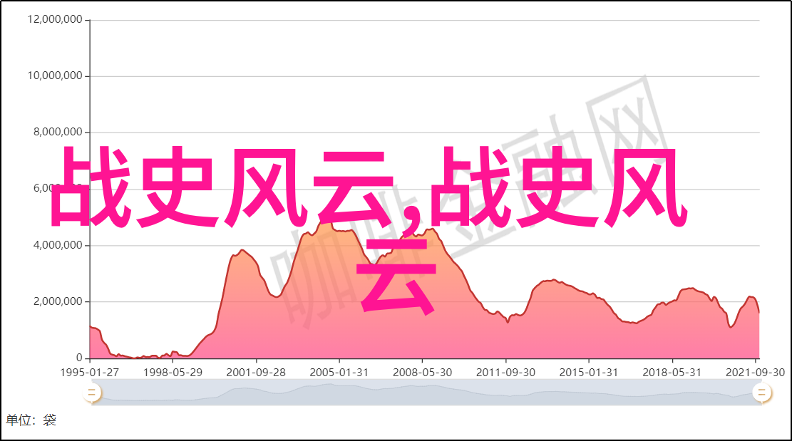 天津区号电话回声中的城市故事