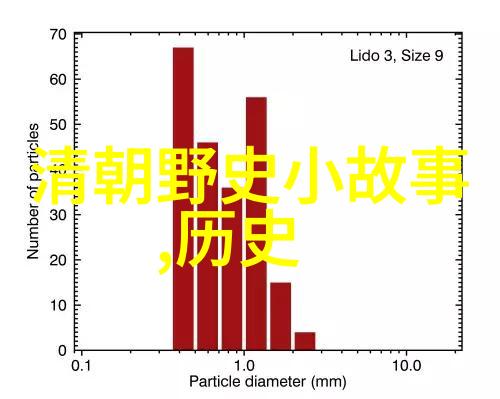 儿童睡前故事简短 - 梦境之旅甜蜜的午后奇遇