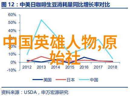 历史巨匠的口述史诗3分钟穿越时光