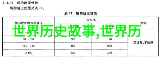 古代帝王秘史揭开封建时代皇室深藏的秘密