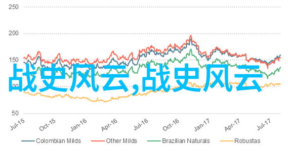 神童哪吒的逆袭之旅