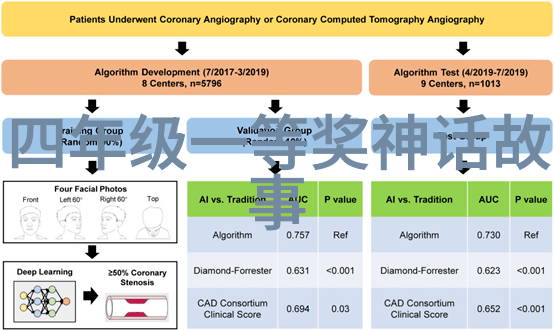 一夫多妻制的社会实践与床位共享家庭关系与生活方式的探讨