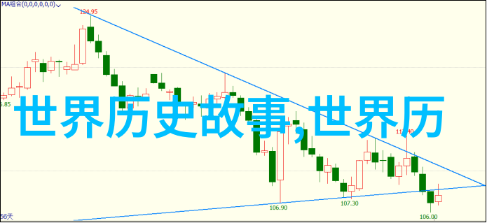 独木桥上的约定