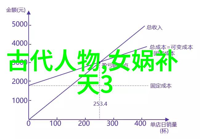 追忆与恐惧交织 revisit 1986年的中国新年特别节目