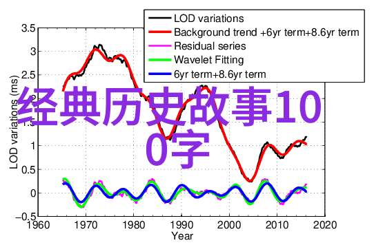 中国经典短篇历史故事100篇中的开国第一宴菜单仿佛亲历者对我们低语来让我为你揭开这段往事的面纱