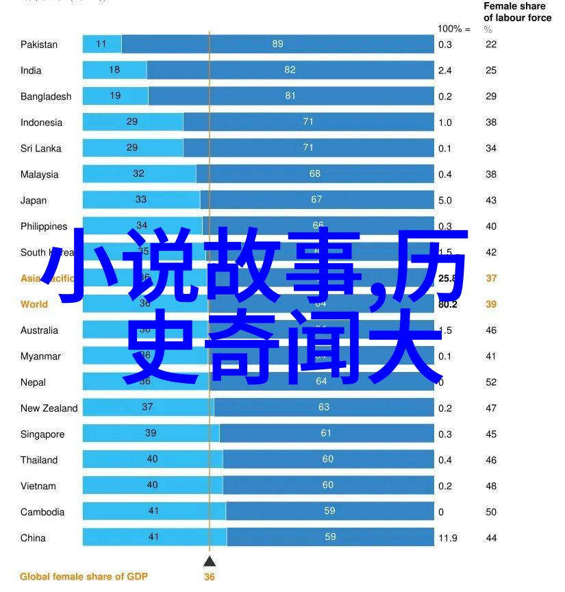 往昔与今日之间的大转变对比看野史与正统历史