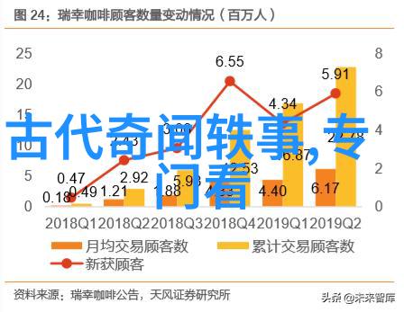 文化学习-解读千古典故成语大全及解释