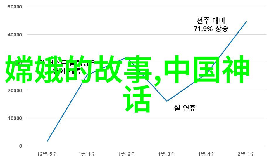 在传说中天庭被划分为八部分而指鹿为马的主人公却是众神之首那么这八部又分别是什么呢