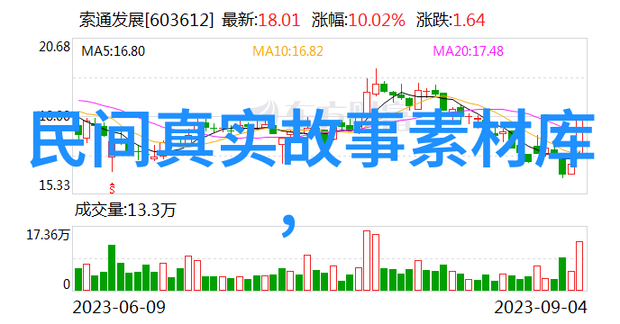 主题我来为你讲述那些让人着迷的中国历史故事图片大全