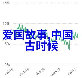 崇祯皇帝勤政为何仍难挽明朝败局社会顺序表及关系分析