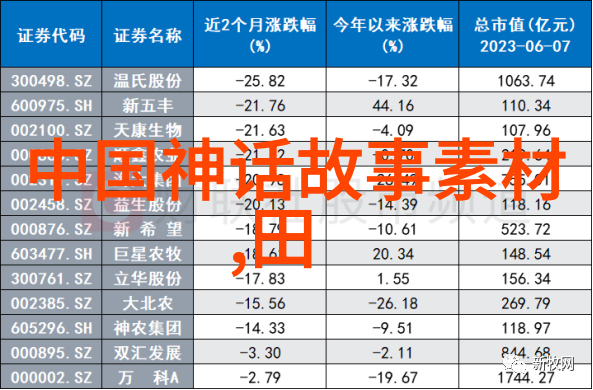 女娲的怪餐吃人的照片里的笑话