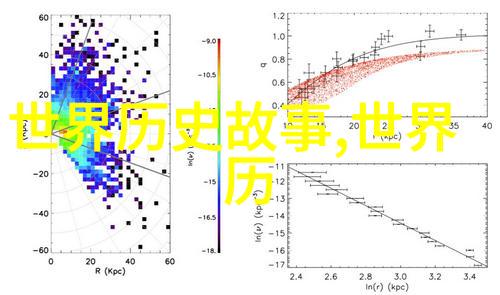 神话中的创世女神天空的修补者