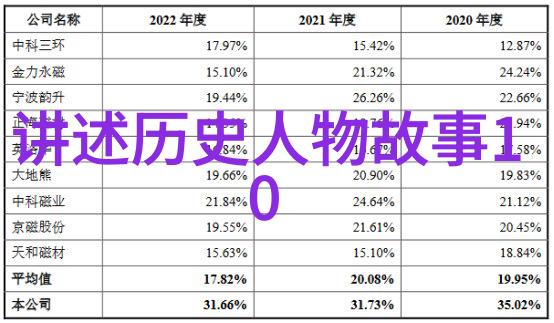 明朝大一统王朝性质探讨与辽金正史之谜解析在当代社会中的意义