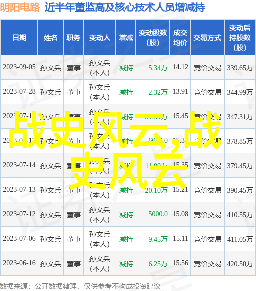 神话故事精选50首古代传说中的奇幻篇章