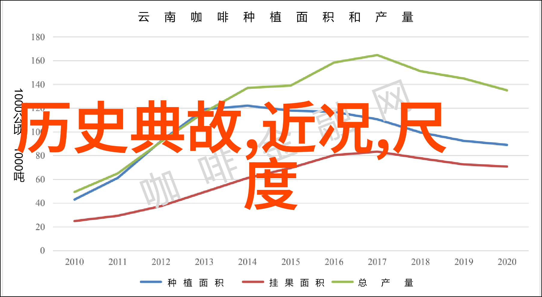 曾国藩晚清名将与政治家