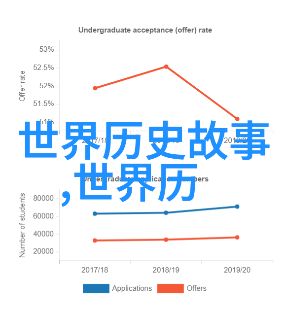 春意盎然的花包秘密女儿的花园之旅