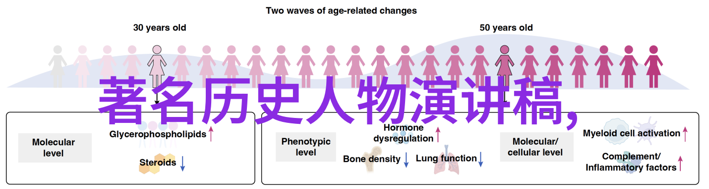 古老传说中的中国民间故事的奇幻篇章