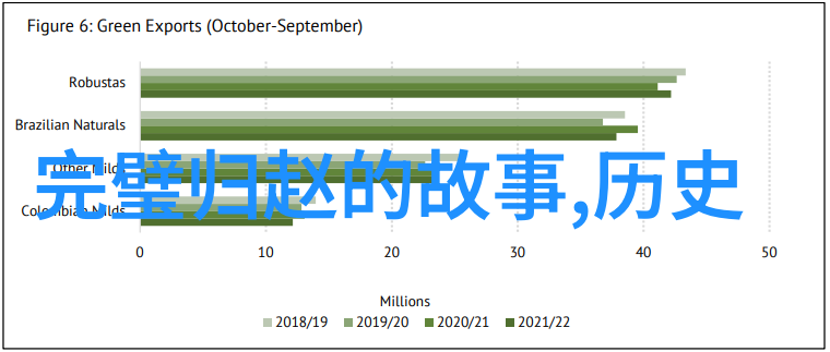 中国历史探索从APP到深度学习的革命