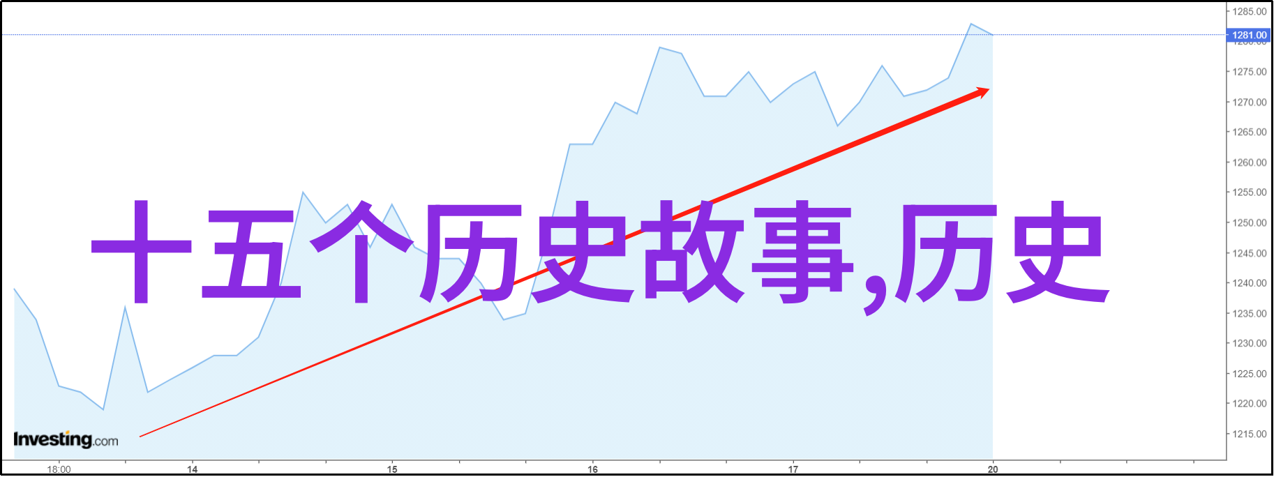 穿越时空的见证者上下五千年野史中的秘密篇章