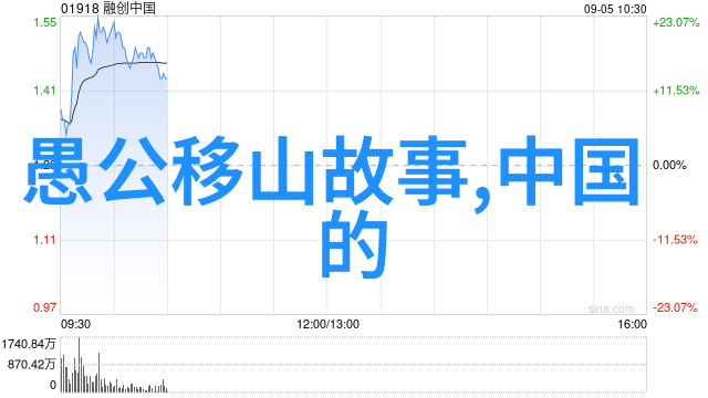 灰姑娘是否有后续故事如果有怎样展开