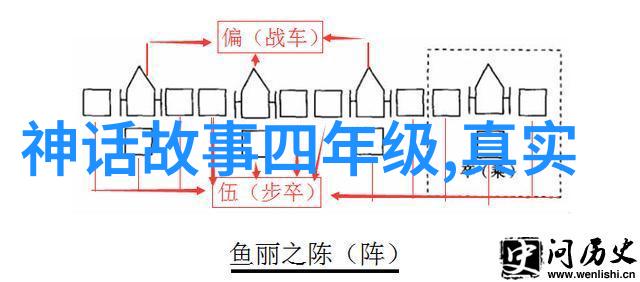 神话故事大全100个-穿越千古神话故事大全中的百篇奇遇