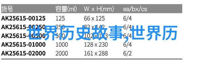 中华上下5000年朝代顺序表我来帮你一窥千秋大梦的历史长河