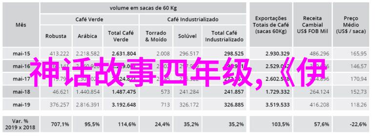 中华上下五千年的经典故事古代神话传说