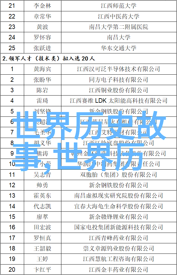 帝国野史趣闻掏宝者与秘密图书馆的诡计