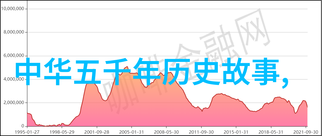 中国古代帝王的治国哲学