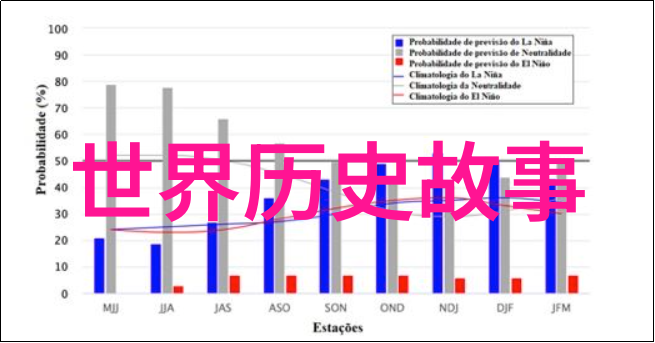 1. 童话世界的100个奇幻故事经典与传