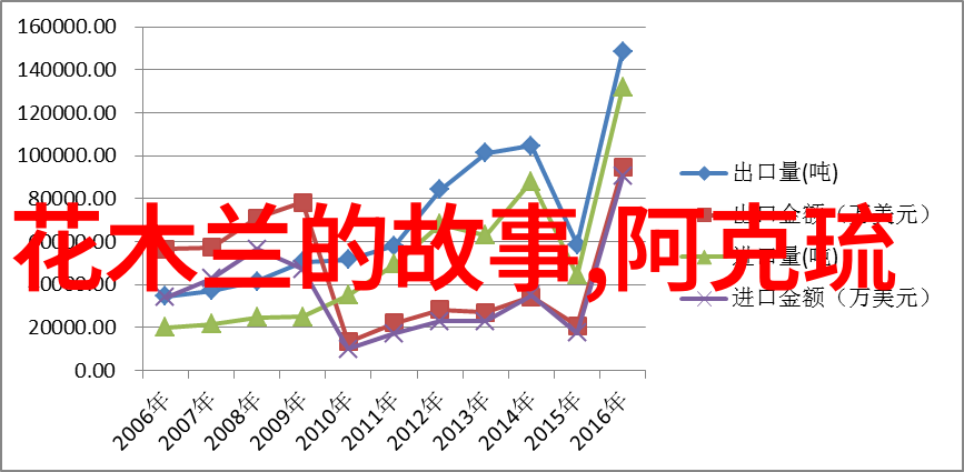 明朝释迦摩尼佛像特征历史上有争议的野史背后的物品画像