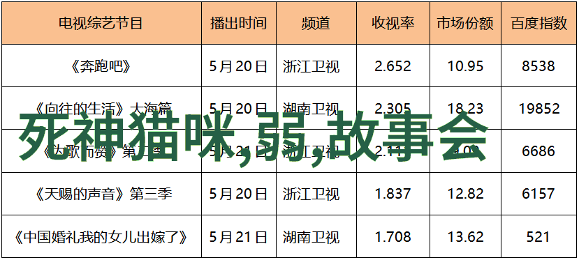 2021年天下奇闻 - 疫情末期世界各地奇迹重现从孤岛上的无人机送餐到城市间的空中隧道