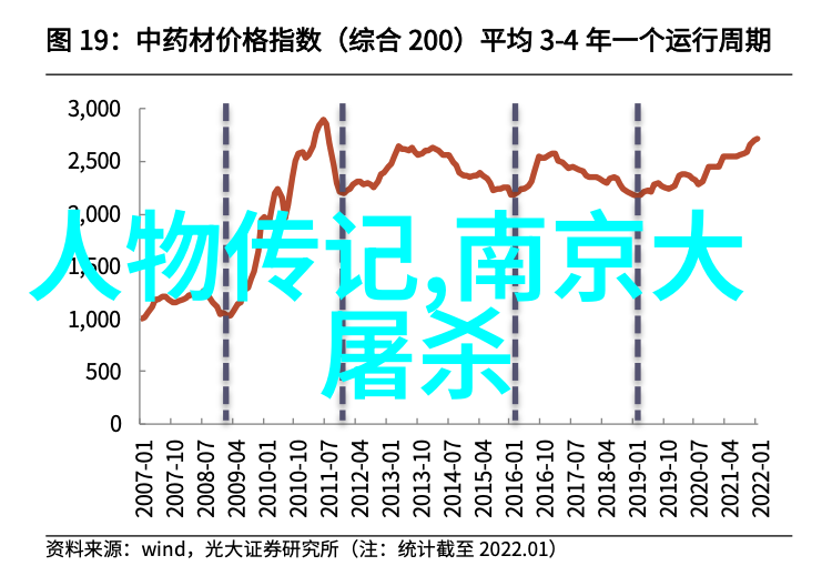 大清朝的辉煌与衰落