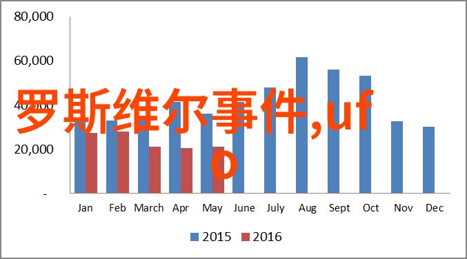 乱世佳人史上第一混搭下载的传奇