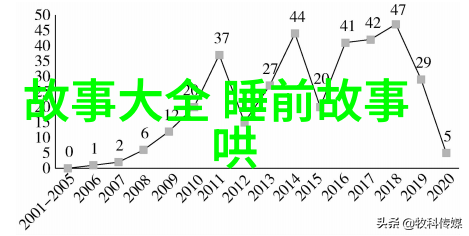 朱元璋曾秘密处死两个儿媳背后原因何在一夫多妻不会吃醋吗反复探究真相