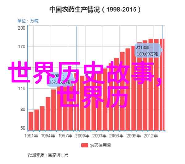 英语课代表的泪水深度学习的代价与回忆